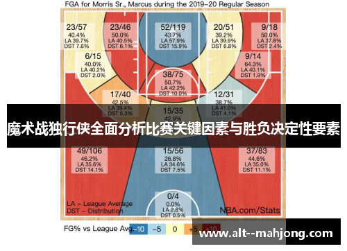 魔术战独行侠全面分析比赛关键因素与胜负决定性要素 魔术战独行侠全面分析比赛关键因素与胜负决定性要素