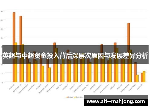 英超与中超资金投入背后深层次原因与发展差异分析