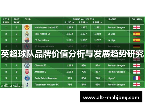 英超球队品牌价值分析与发展趋势研究 英超球队品牌价值分析与发展趋势研究